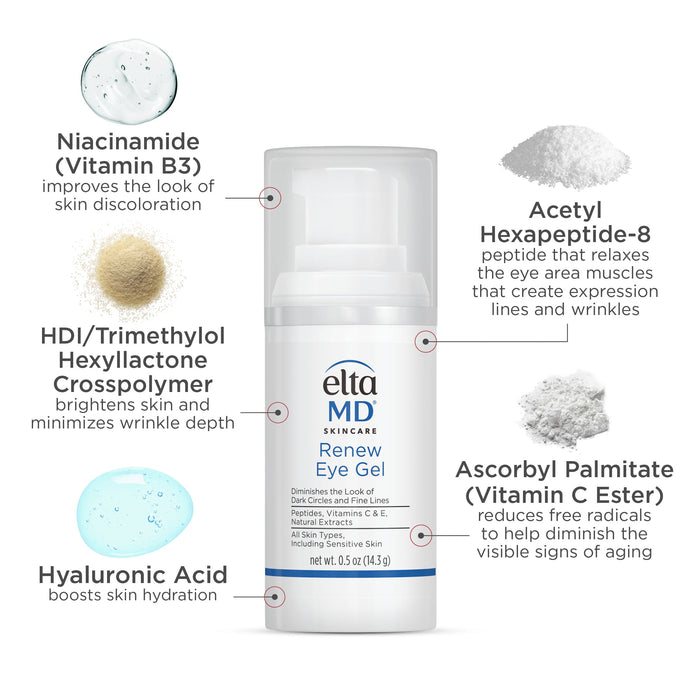 Niacinamide