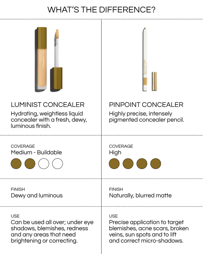 Shade 29 (Luminist Concealer And Micro Face Buffing Brush)