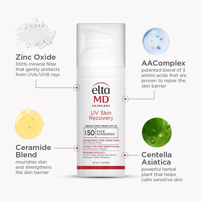 Zinc Oxide, AAComplex, Ceramide Blend, Centella Asistica
