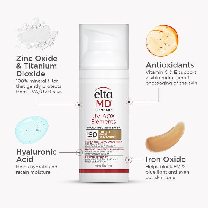 AOX Elements Antioxidants