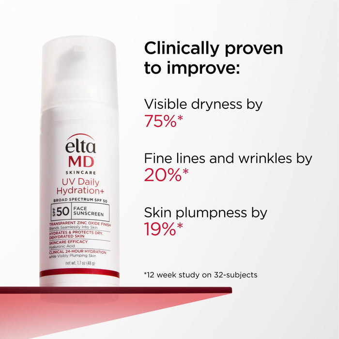 Clinically proven