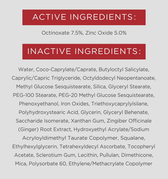 List of active and inactive ingredients on a gray background