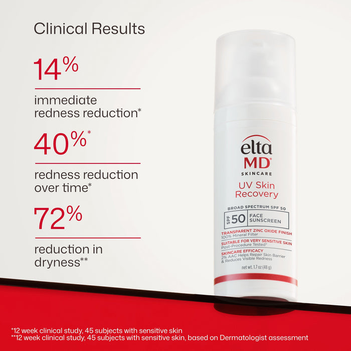 Eltamd skincare product with clinical results on a white background