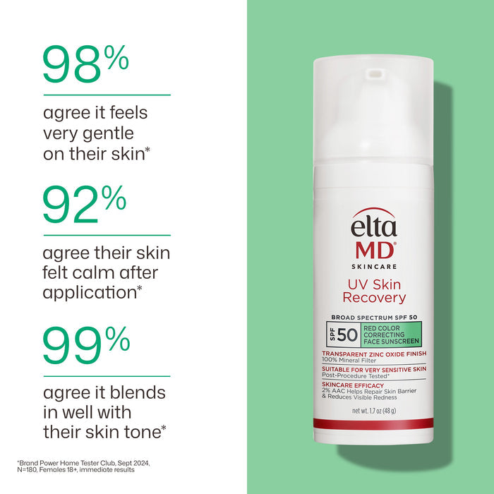Eltamd skincare product with positive user feedback on a green background