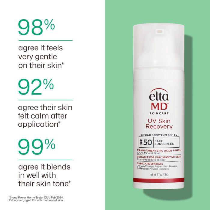 Elta MD skincare product with user feedback statistics on a green background